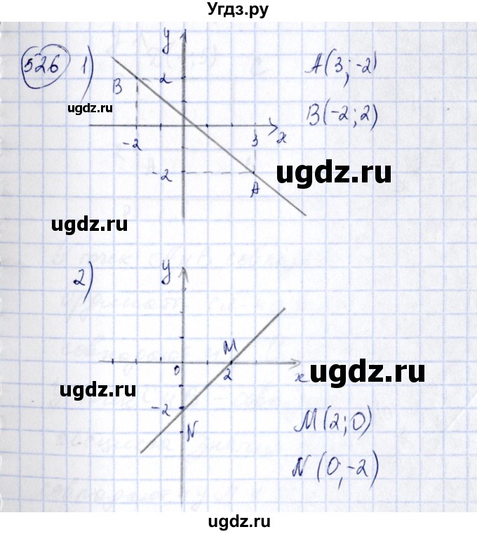 ГДЗ (Решебник №3) по алгебре 7 класс Колягин Ю.М. / упражнение номер / 526
