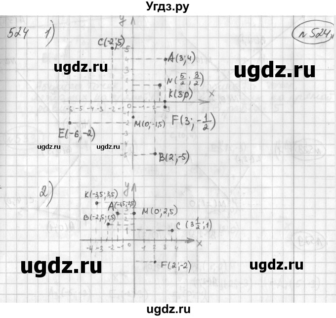 ГДЗ (Решебник №2) по алгебре 7 класс Колягин Ю.М. / упражнение номер / 524