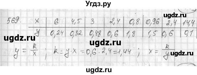 ГДЗ (Решебник №2) по алгебре 7 класс Колягин Ю.М. / упражнение номер / 569