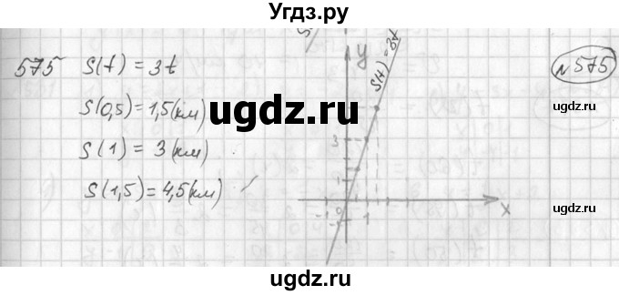 ГДЗ (Решебник №2) по алгебре 7 класс Колягин Ю.М. / упражнение номер / 575