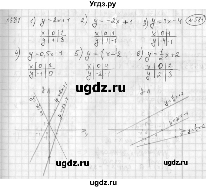ГДЗ (Решебник №2) по алгебре 7 класс Колягин Ю.М. / упражнение номер / 581