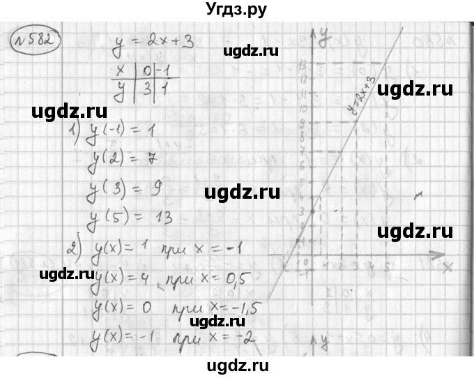 ГДЗ (Решебник №2) по алгебре 7 класс Колягин Ю.М. / упражнение номер / 582