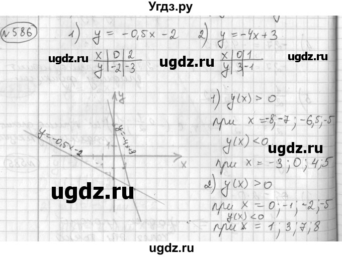ГДЗ (Решебник №2) по алгебре 7 класс Колягин Ю.М. / упражнение номер / 586