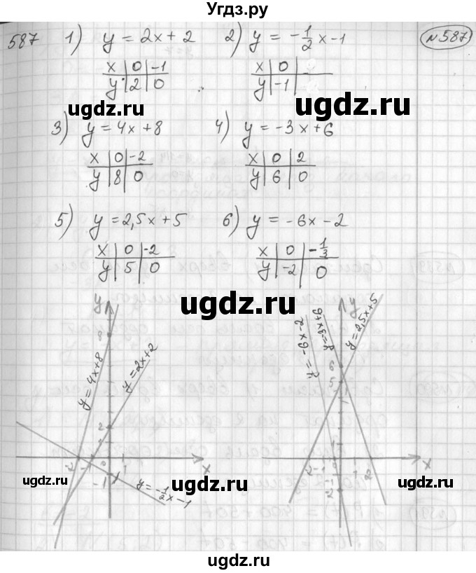 ГДЗ (Решебник №2) по алгебре 7 класс Колягин Ю.М. / упражнение номер / 587