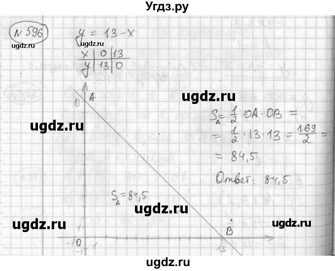 ГДЗ (Решебник №2) по алгебре 7 класс Колягин Ю.М. / упражнение номер / 596