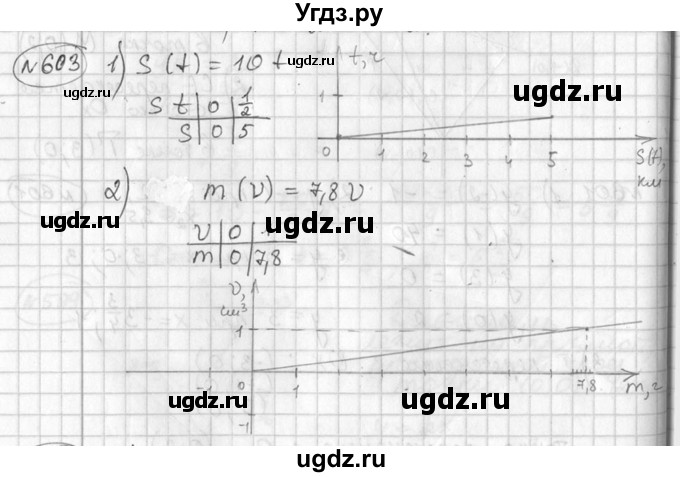 ГДЗ (Решебник №2) по алгебре 7 класс Колягин Ю.М. / упражнение номер / 603