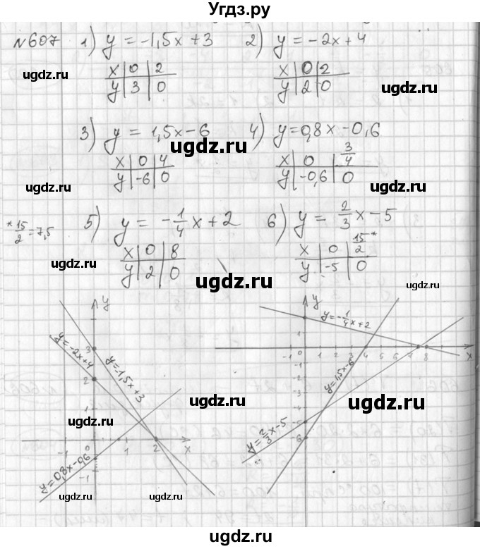 ГДЗ (Решебник №2) по алгебре 7 класс Колягин Ю.М. / упражнение номер / 607