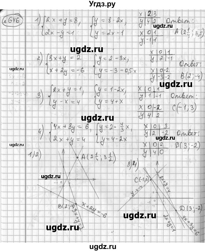 ГДЗ (Решебник №2) по алгебре 7 класс Колягин Ю.М. / упражнение номер / 646