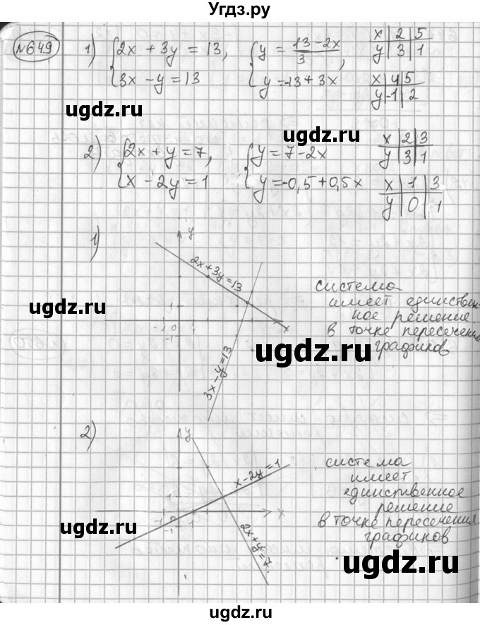 ГДЗ (Решебник №2) по алгебре 7 класс Колягин Ю.М. / упражнение номер / 649