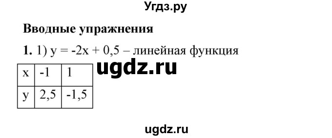 ГДЗ (Решебник №1) по алгебре 7 класс Колягин Ю.М. / вводные упражнения. параграф номер / 36