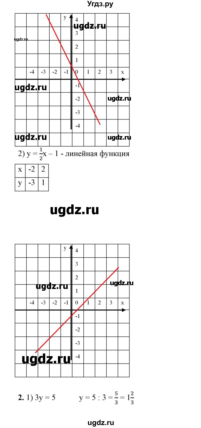 ГДЗ (Решебник №1) по алгебре 7 класс Колягин Ю.М. / вводные упражнения. параграф номер / 36(продолжение 2)