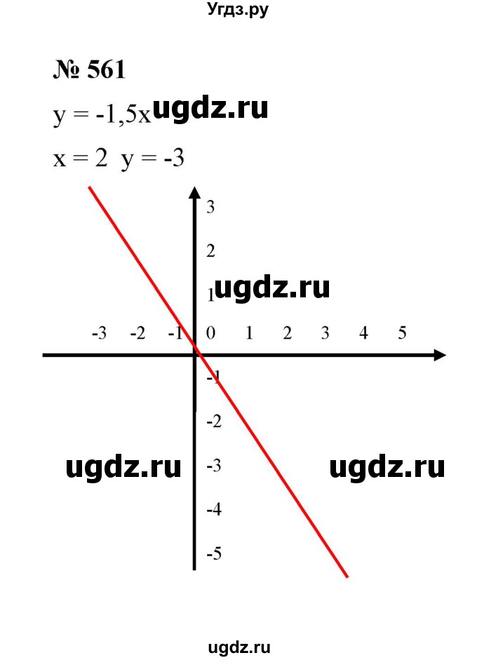 ГДЗ (Решебник №1) по алгебре 7 класс Колягин Ю.М. / упражнение номер / 561