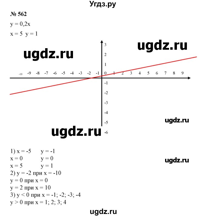 ГДЗ (Решебник №1) по алгебре 7 класс Колягин Ю.М. / упражнение номер / 562