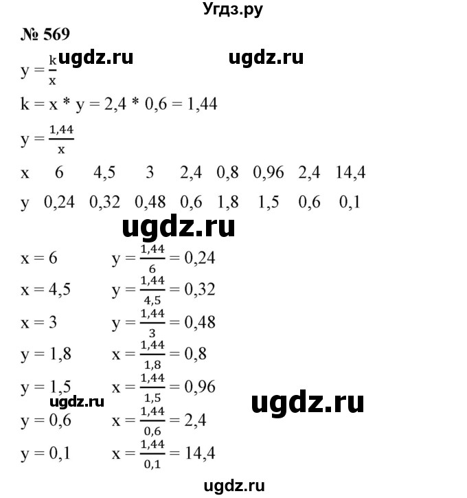 ГДЗ (Решебник №1) по алгебре 7 класс Колягин Ю.М. / упражнение номер / 569