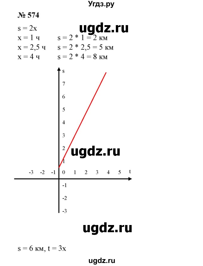 ГДЗ (Решебник №1) по алгебре 7 класс Колягин Ю.М. / упражнение номер / 574