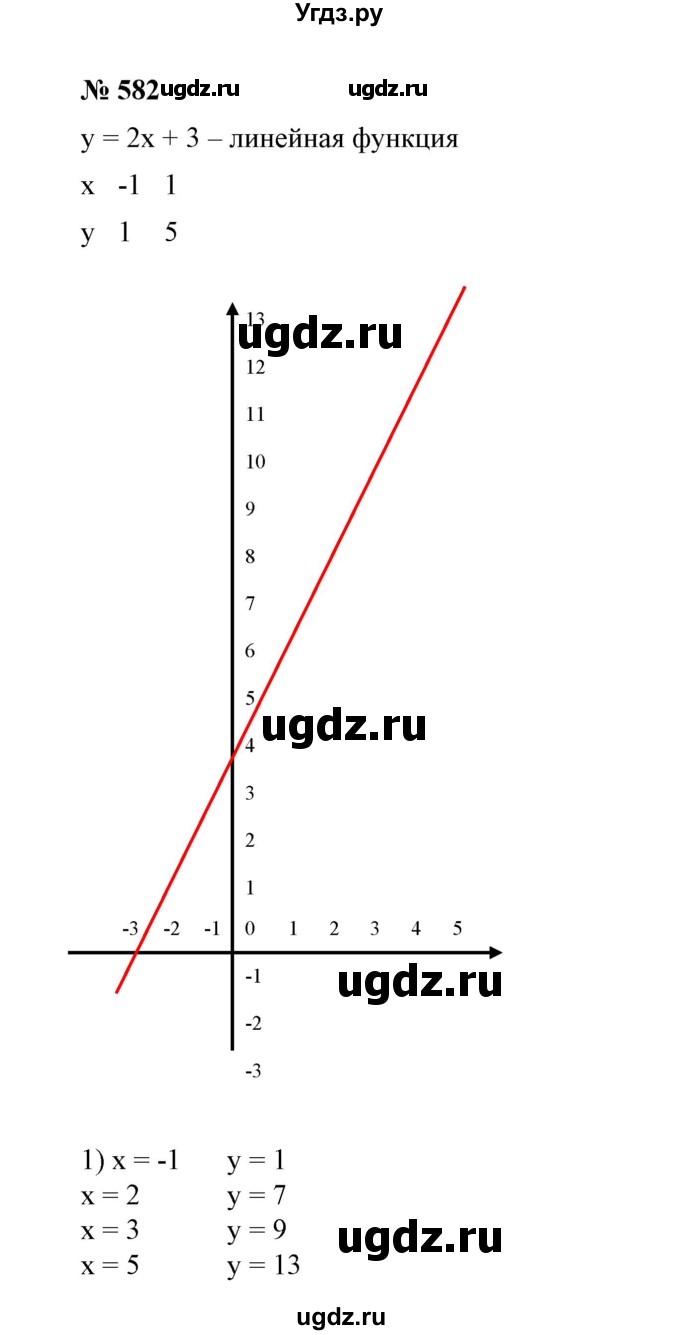 ГДЗ (Решебник №1) по алгебре 7 класс Колягин Ю.М. / упражнение номер / 582