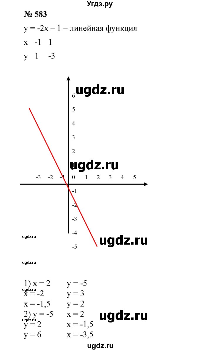 ГДЗ (Решебник №1) по алгебре 7 класс Колягин Ю.М. / упражнение номер / 583