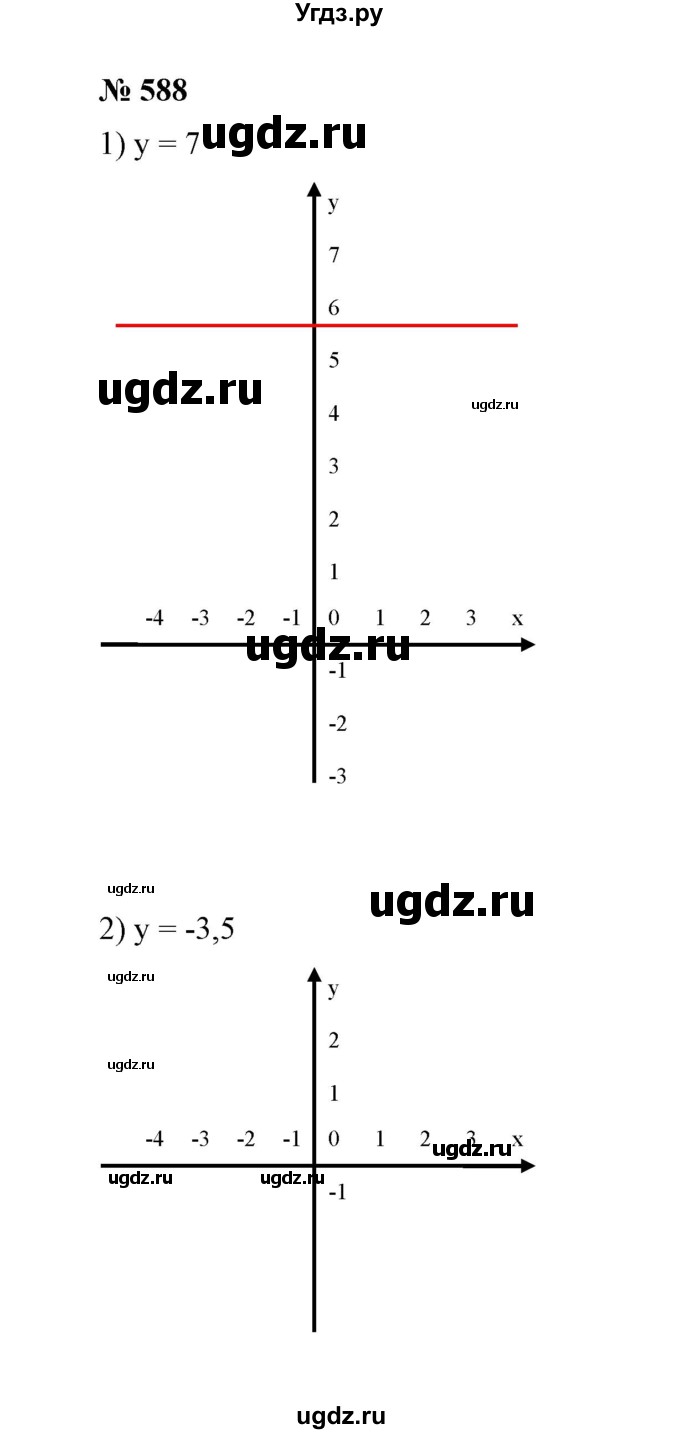 ГДЗ (Решебник №1) по алгебре 7 класс Колягин Ю.М. / упражнение номер / 588