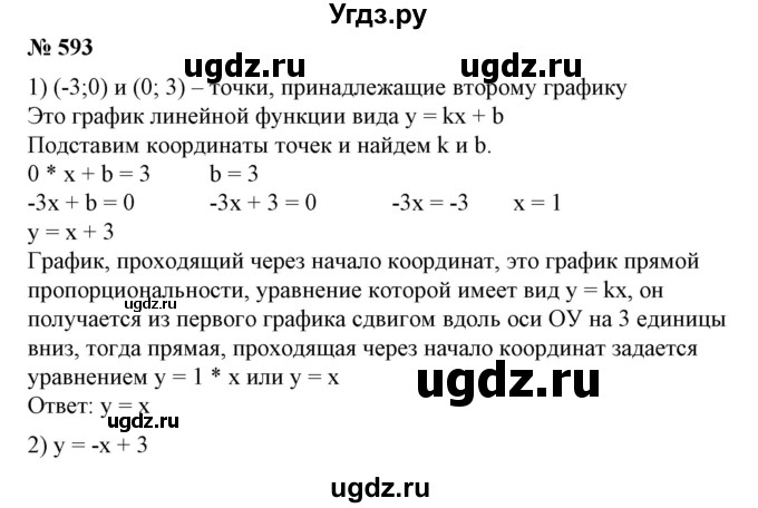 ГДЗ (Решебник №1) по алгебре 7 класс Колягин Ю.М. / упражнение номер / 593
