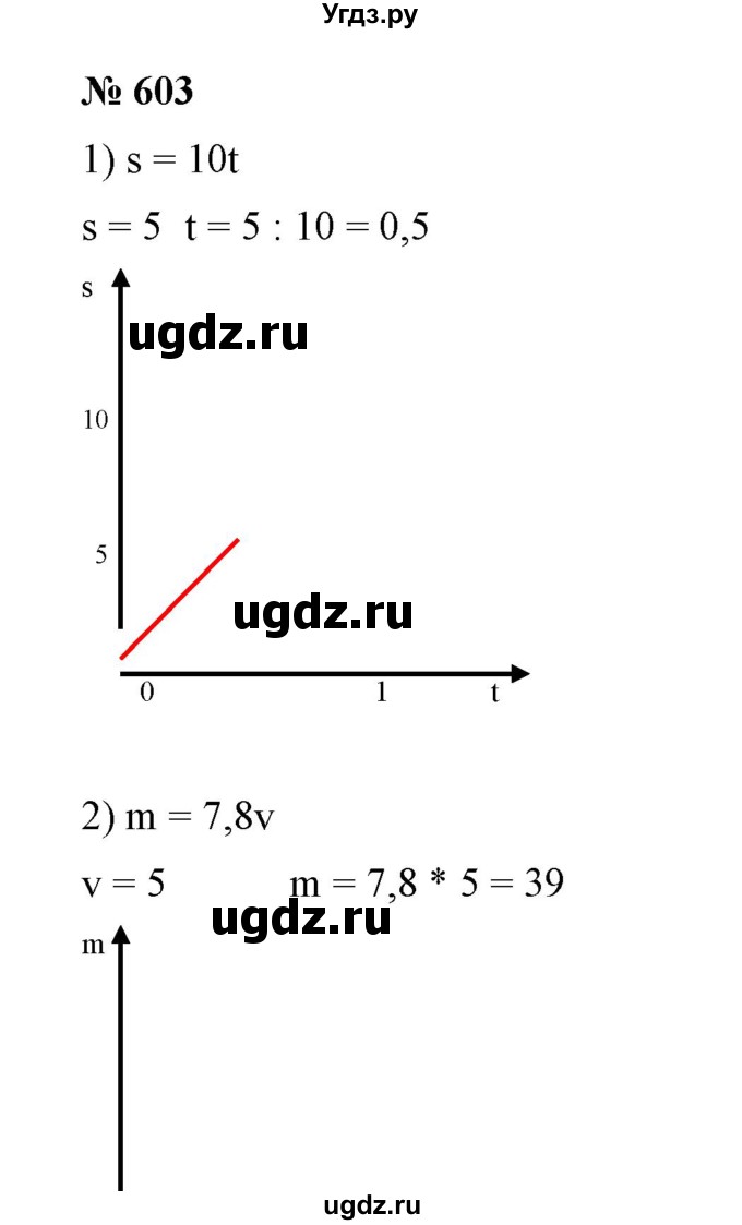 ГДЗ (Решебник №1) по алгебре 7 класс Колягин Ю.М. / упражнение номер / 603