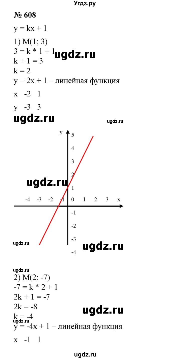 ГДЗ (Решебник №1) по алгебре 7 класс Колягин Ю.М. / упражнение номер / 608