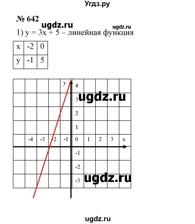 ГДЗ (Решебник №1) по алгебре 7 класс Колягин Ю.М. / упражнение номер / 642