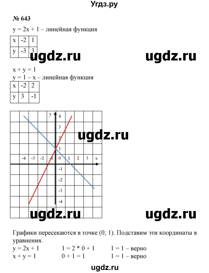ГДЗ (Решебник №1) по алгебре 7 класс Колягин Ю.М. / упражнение номер / 643