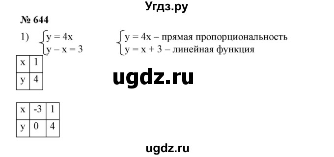 ГДЗ (Решебник №1) по алгебре 7 класс Колягин Ю.М. / упражнение номер / 644