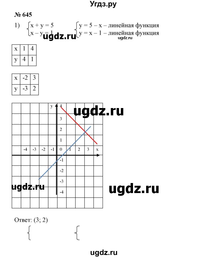 ГДЗ (Решебник №1) по алгебре 7 класс Колягин Ю.М. / упражнение номер / 645