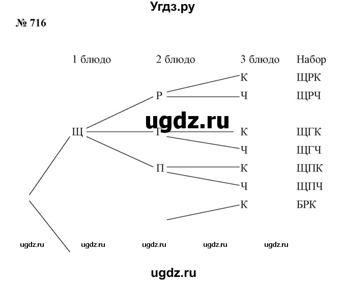 ГДЗ (Решебник №1) по алгебре 7 класс Колягин Ю.М. / упражнение номер / 716