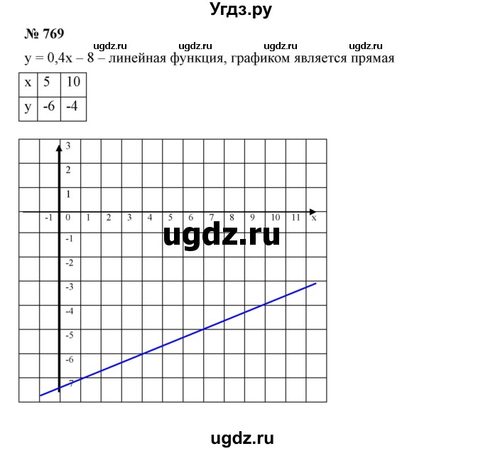 ГДЗ (Решебник №1) по алгебре 7 класс Колягин Ю.М. / упражнение номер / 769