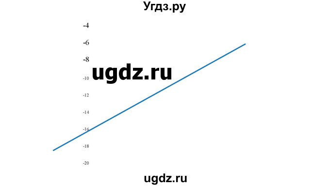 ГДЗ (Решебник №1) по алгебре 7 класс Колягин Ю.М. / практические и прикладные задачи / глава 6 номер / 8(продолжение 2)