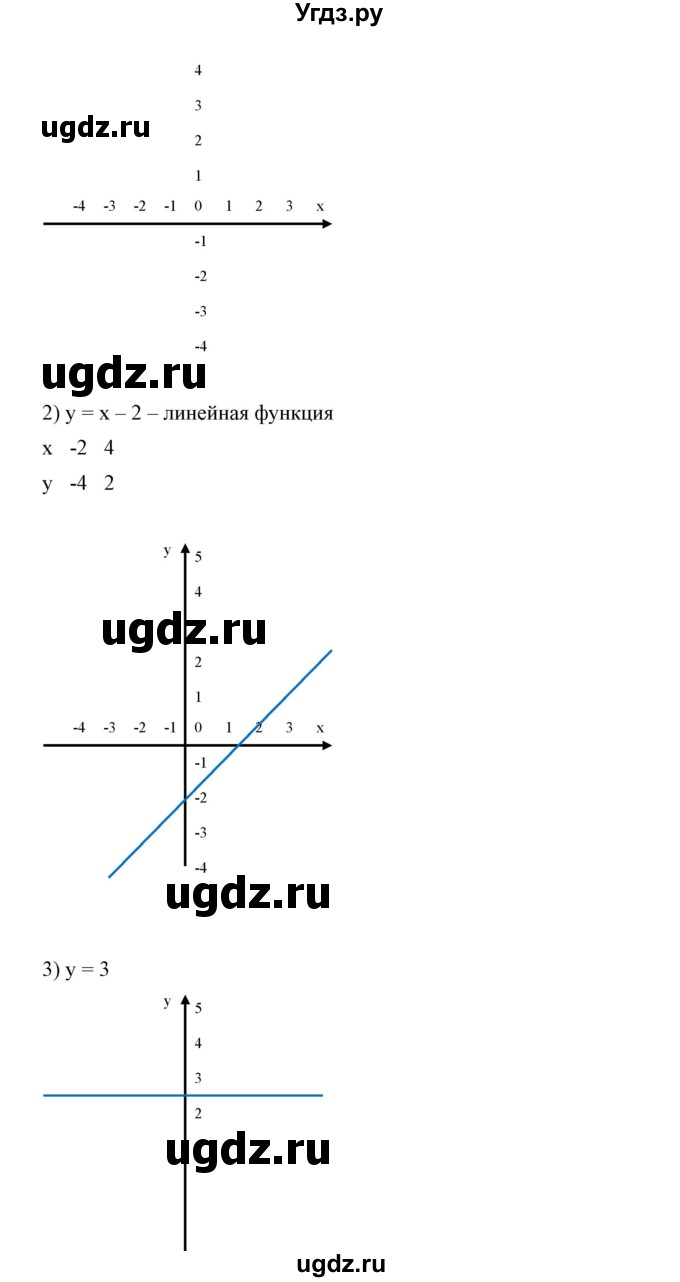 ГДЗ (Решебник №1) по алгебре 7 класс Колягин Ю.М. / проверь себя. глава номер / 6(продолжение 2)