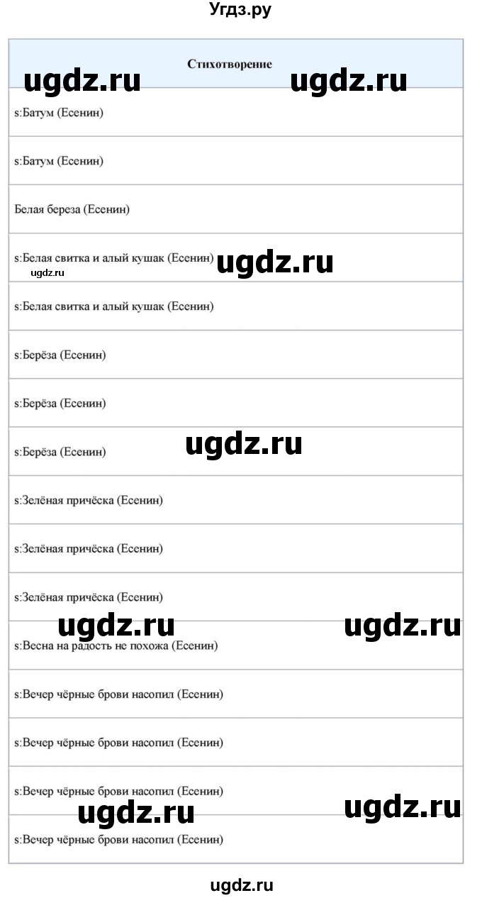 ГДЗ (Решебник) по литературе 11 класс Зинин С.А. / часть 1. страница номер / 421(продолжение 27)