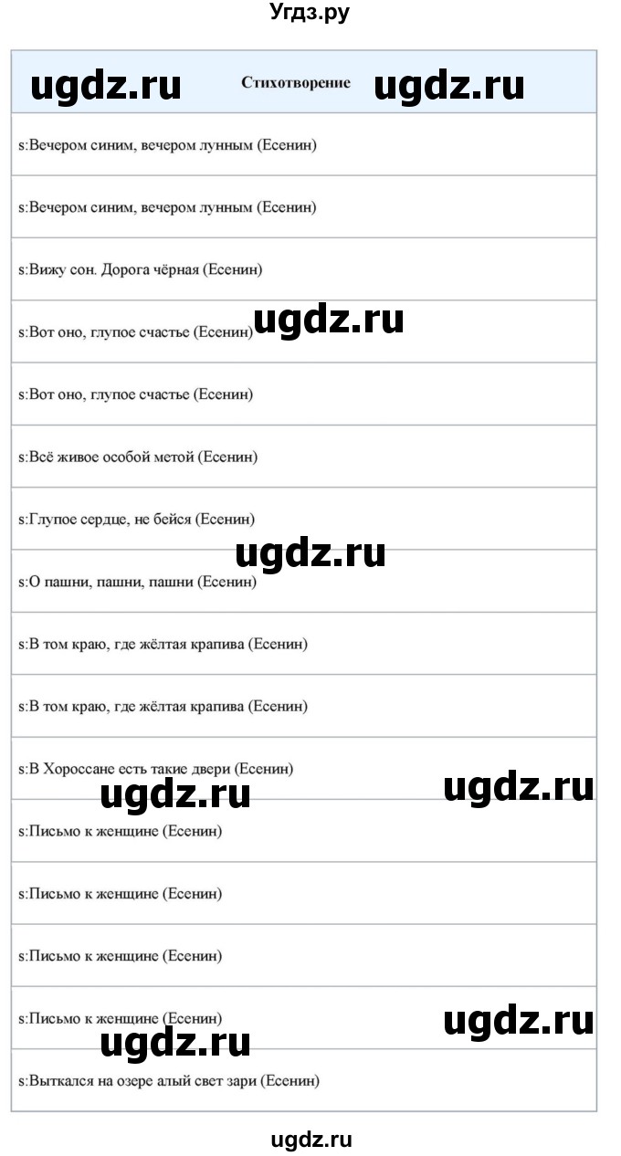 ГДЗ (Решебник) по литературе 11 класс Зинин С.А. / часть 1. страница номер / 421(продолжение 28)