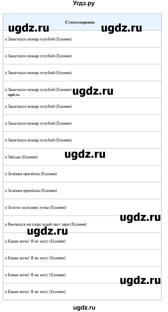 ГДЗ (Решебник) по литературе 11 класс Зинин С.А. / часть 1. страница номер / 421(продолжение 33)