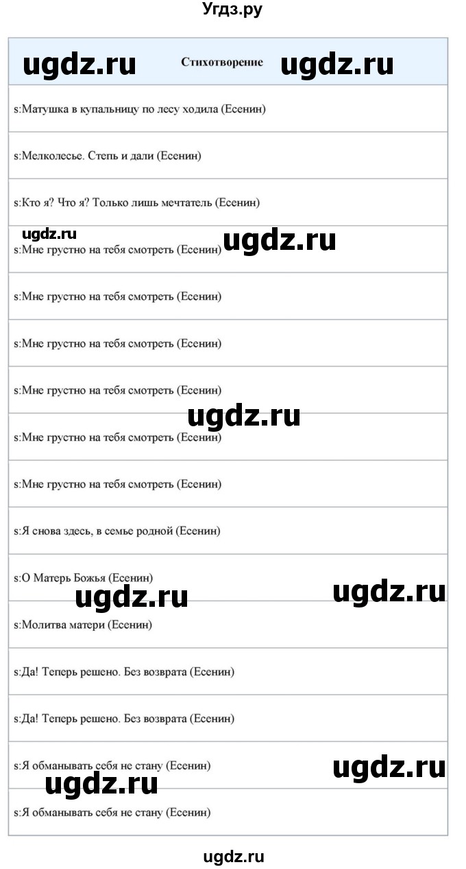 ГДЗ (Решебник) по литературе 11 класс Зинин С.А. / часть 1. страница номер / 421(продолжение 36)