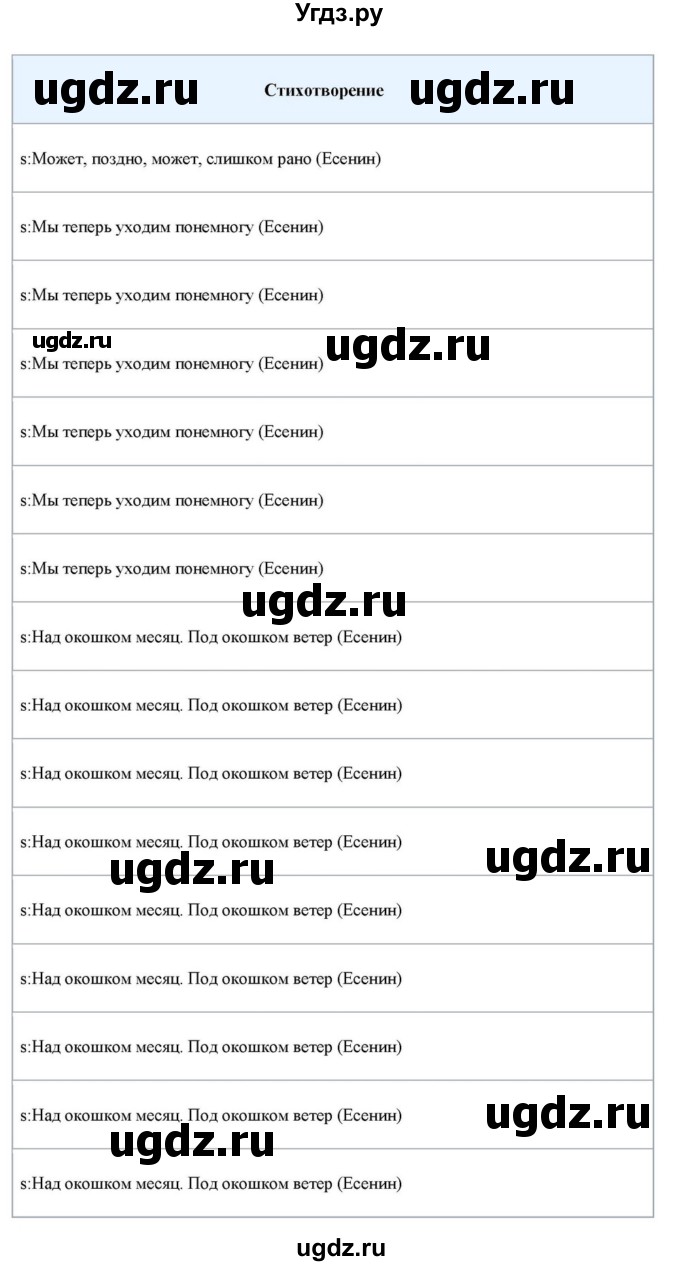 ГДЗ (Решебник) по литературе 11 класс Зинин С.А. / часть 1. страница номер / 421(продолжение 37)