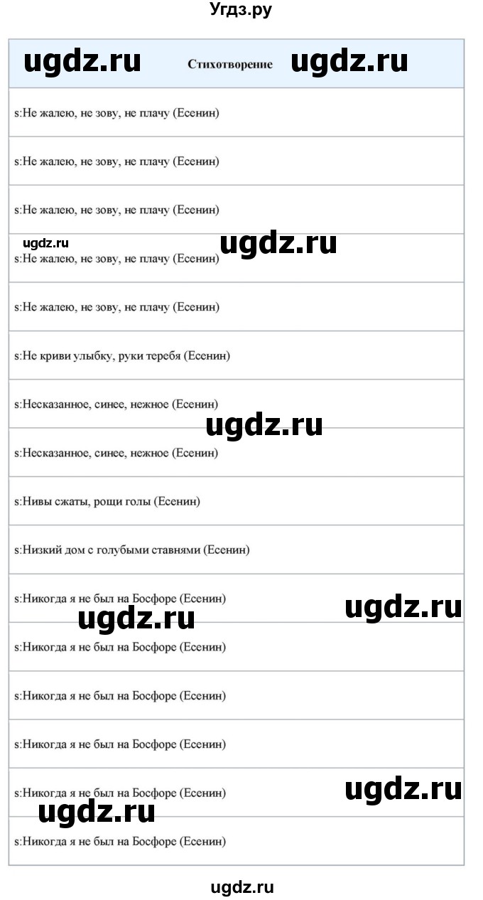 ГДЗ (Решебник) по литературе 11 класс Зинин С.А. / часть 1. страница номер / 421(продолжение 39)