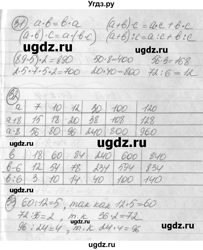 ГДЗ (Решебник) по математике 2 класс (рабочая тетрадь Учусь Учиться) Петерсон Л.Г. / часть 3. страница номер / 61(продолжение 2)