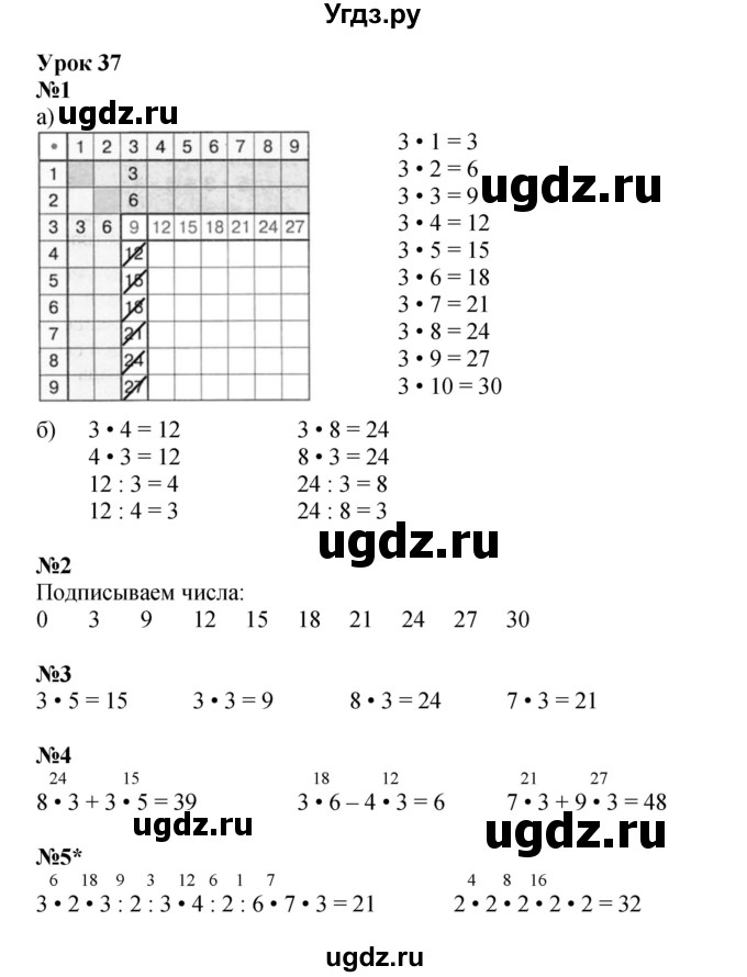ГДЗ (Решебник 2023) по математике 2 класс (рабочая тетрадь Учусь Учиться) Петерсон Л.Г. / часть 2. страница / 54