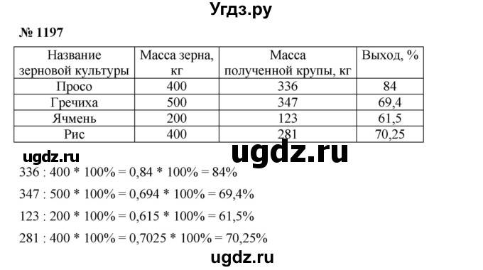 ГДЗ (Решебник) по математике 6 класс Ткачева М.В. / упражнение номер / 1197