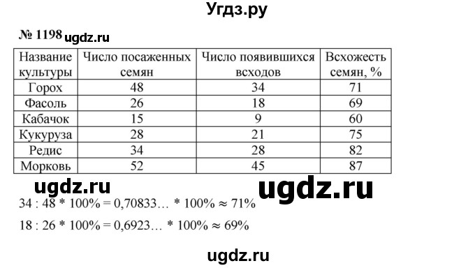 ГДЗ (Решебник) по математике 6 класс Ткачева М.В. / упражнение номер / 1198