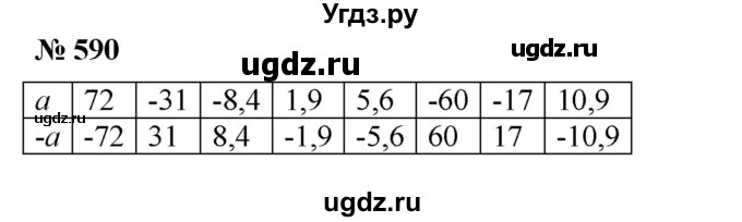 ГДЗ (Решебник) по математике 6 класс Ткачева М.В. / упражнение номер / 590