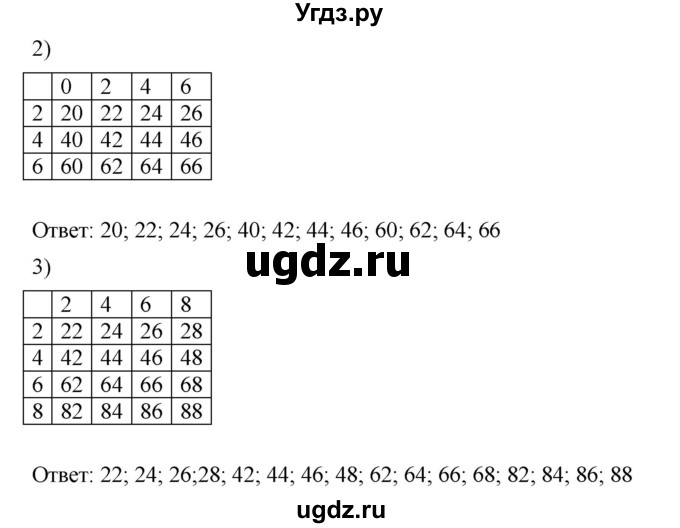 ГДЗ (Решебник) по математике 6 класс Ткачева М.В. / упражнение номер / 690(продолжение 2)