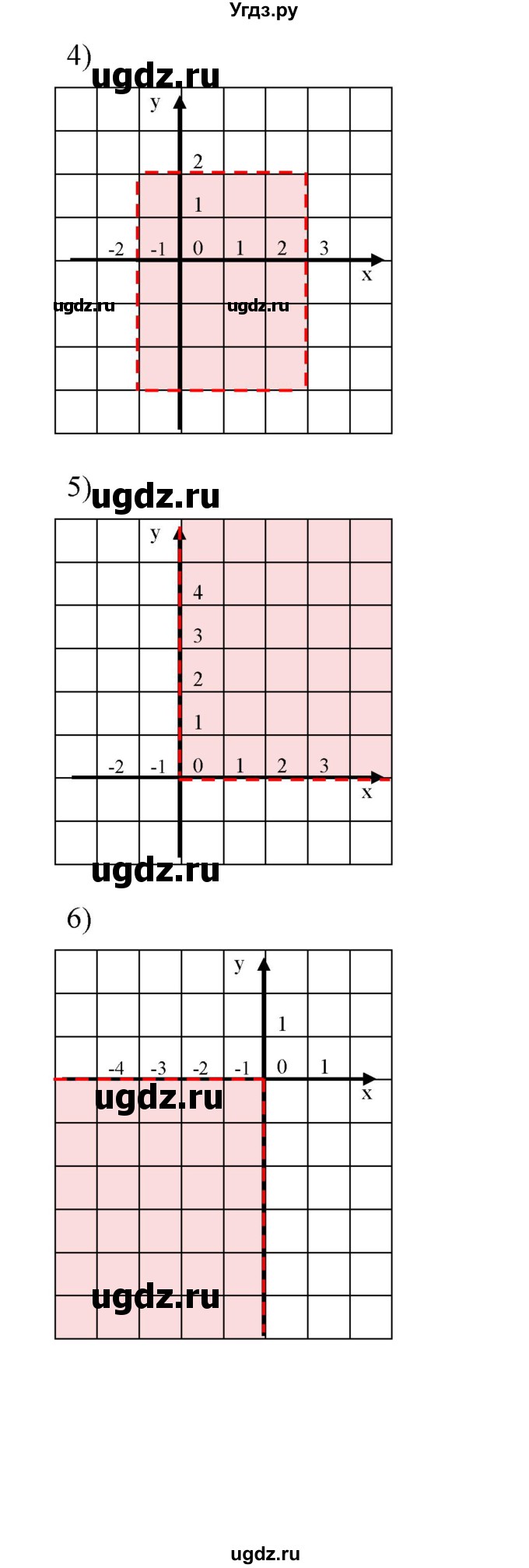 ГДЗ (Решебник) по математике 6 класс Ткачева М.В. / упражнение номер / 875(продолжение 2)