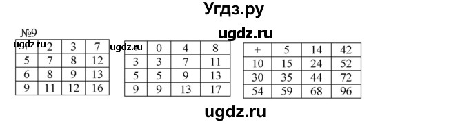 ГДЗ (Решебник №1 к учебнику 2016 (Учусь учиться)) по математике 2 класс Петерсон Л.Г. / часть 1. страница / 7(продолжение 2)