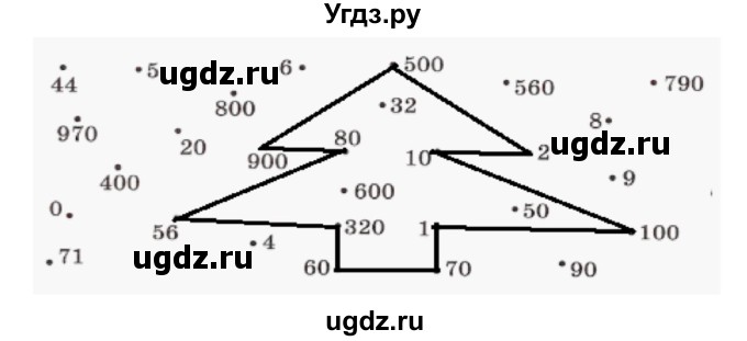 ГДЗ (Решебник №1 к учебнику 2016 (Учусь учиться)) по математике 2 класс Петерсон Л.Г. / часть 3. страница / 57(продолжение 2)