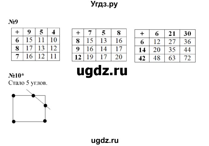 ГДЗ (Решебник к учебнику 2022 (Учусь учиться)) по математике 2 класс Петерсон Л.Г. / часть 1. страница / 15(продолжение 2)