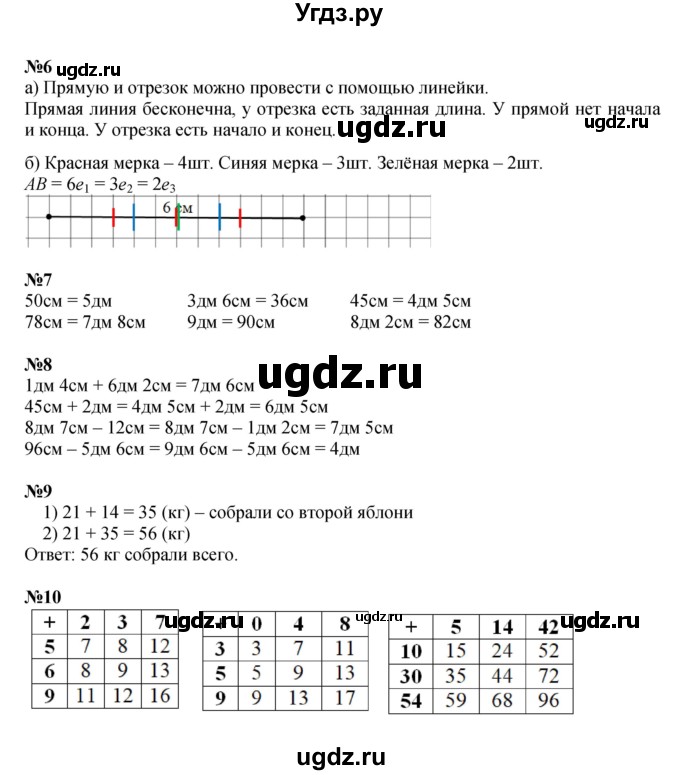 ГДЗ (Решебник к учебнику 2022 (Учусь учиться)) по математике 2 класс Петерсон Л.Г. / часть 1. страница / 9